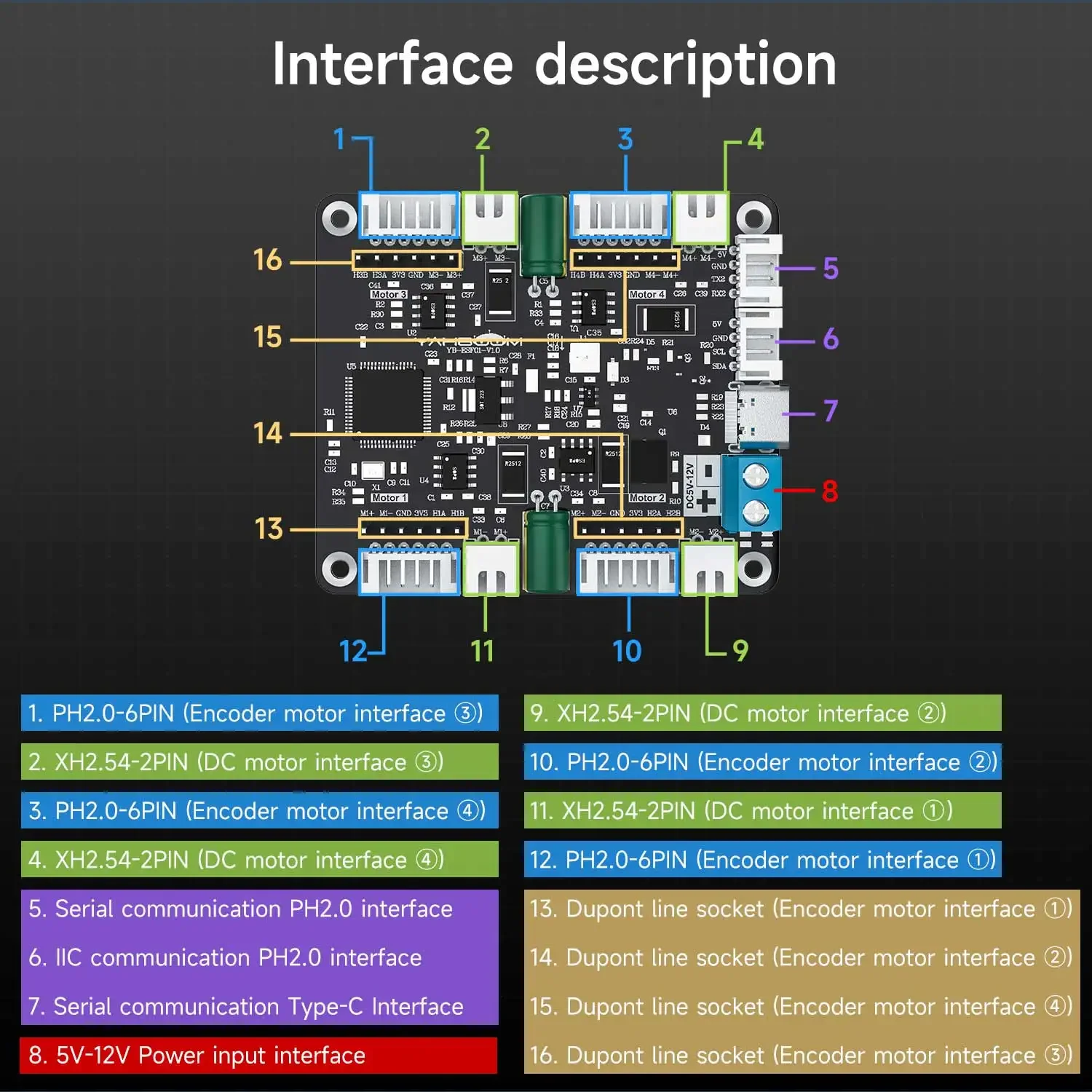 Yahboom 4チャンネルエンコーダモータードライバーモジ - Motor Driver Module のレビューと価格